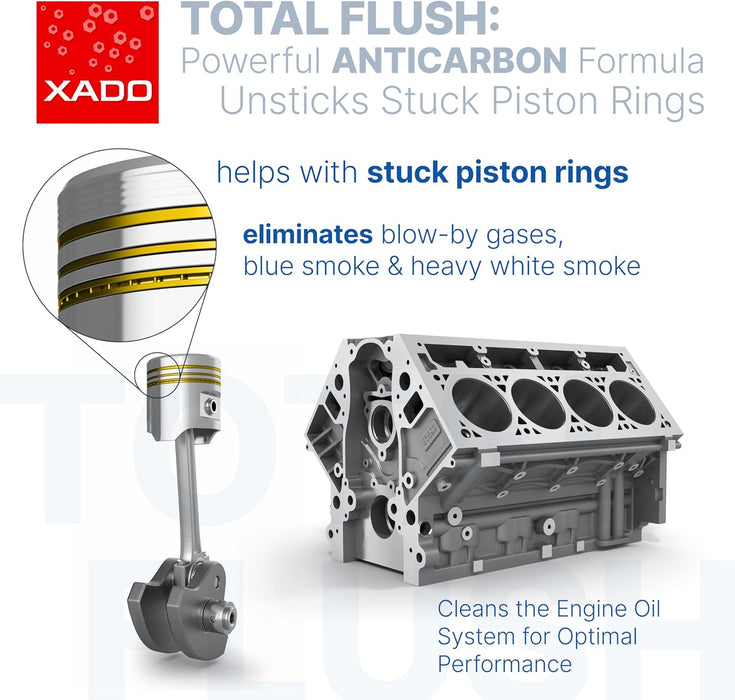 XADO Total Flush - Engine Oil System Cleaner & Motor Flush Treatment - Stops Oil From Burning - Carbon and Sludge Remover