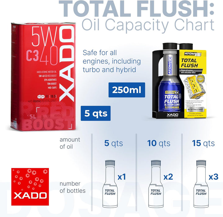 XADO Total Flush - Engine Oil System Cleaner & Motor Flush Treatment - Stops Oil From Burning - Carbon and Sludge Remover